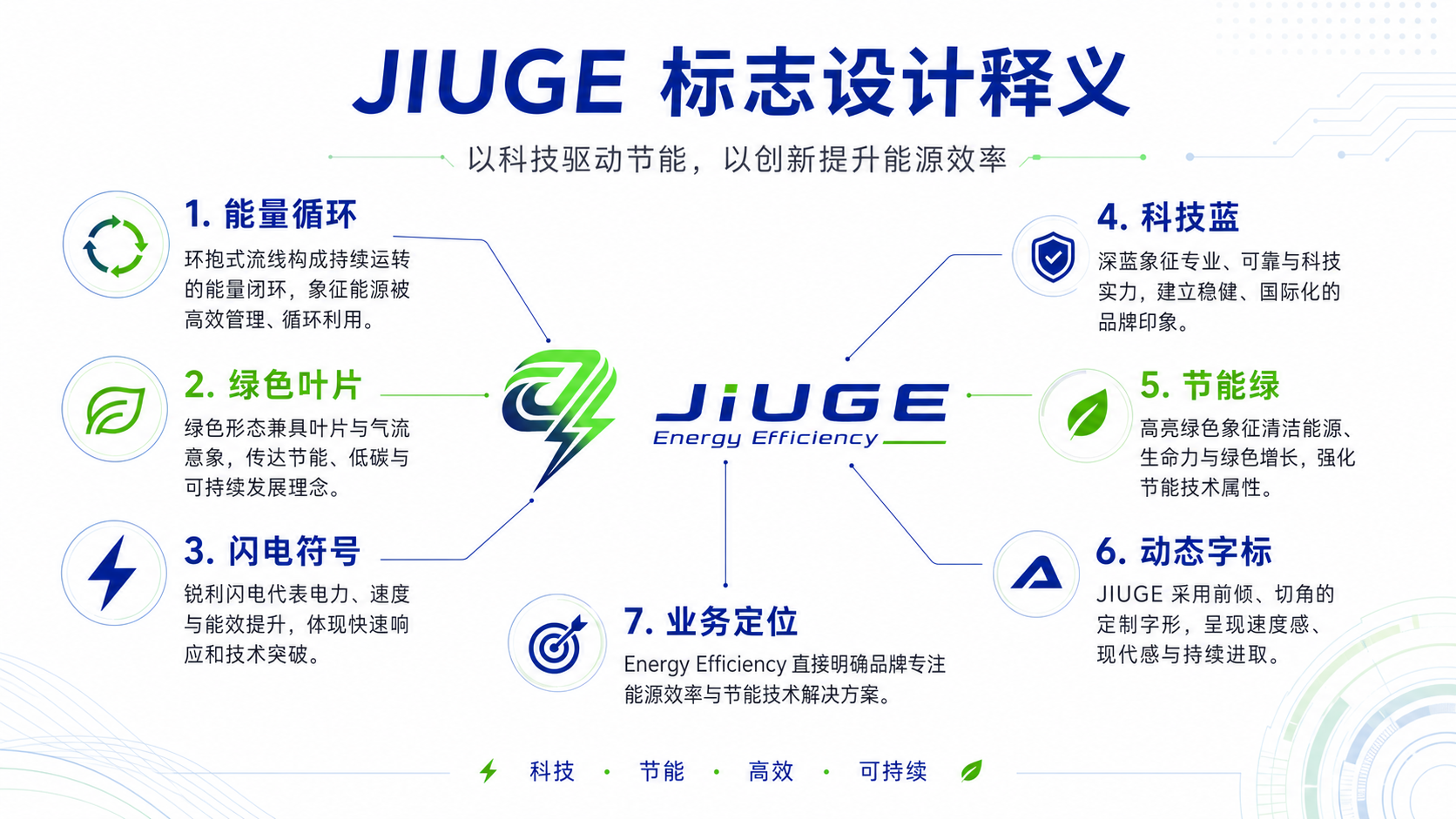 方案 B 能量循环、绿色叶片、闪电符号、色彩与字标设计释义